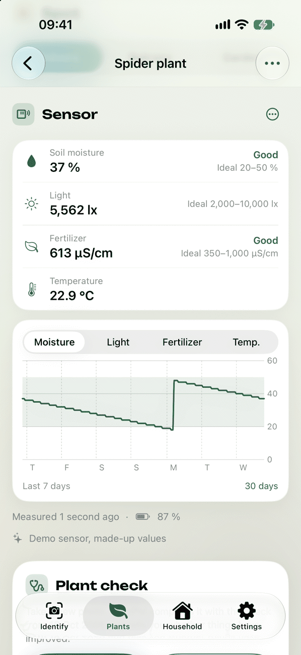 Plant sensor with readings