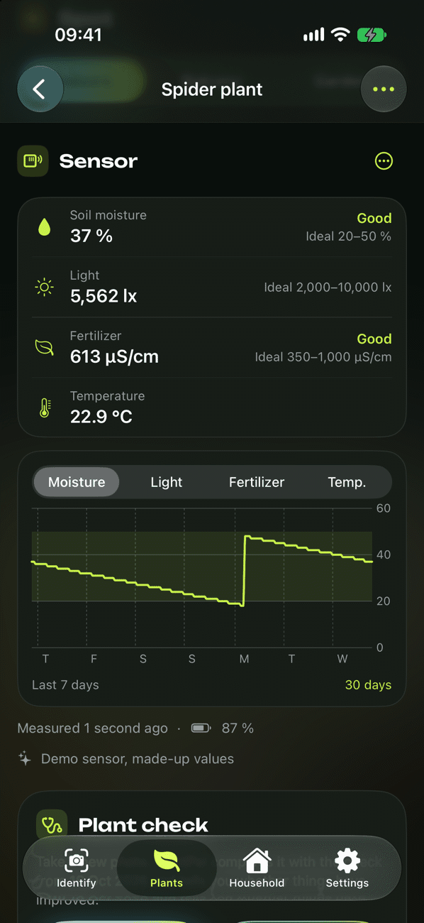 Plant sensor with readings