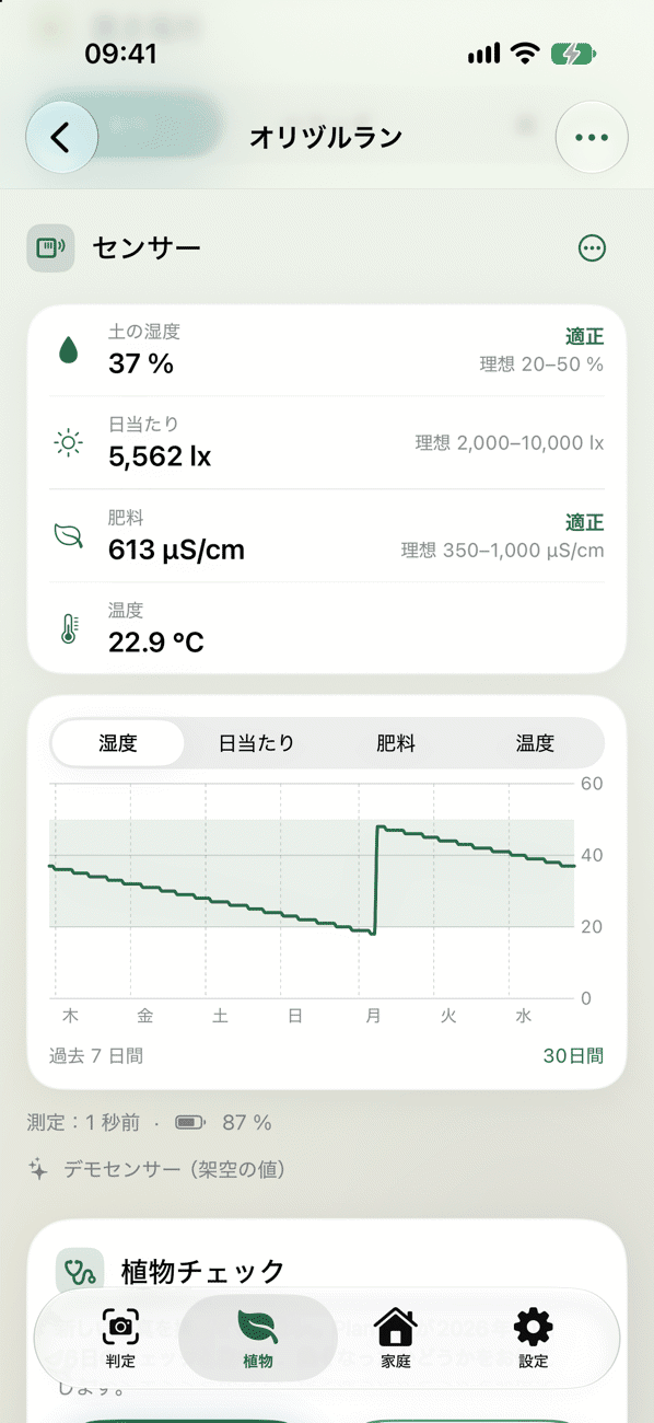 測定値を表示した植物センサー