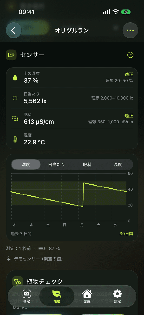 測定値を表示した植物センサー