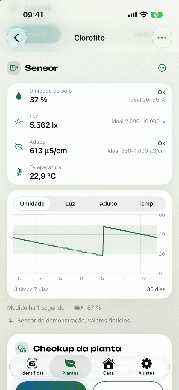 Sensor de plantas com medições