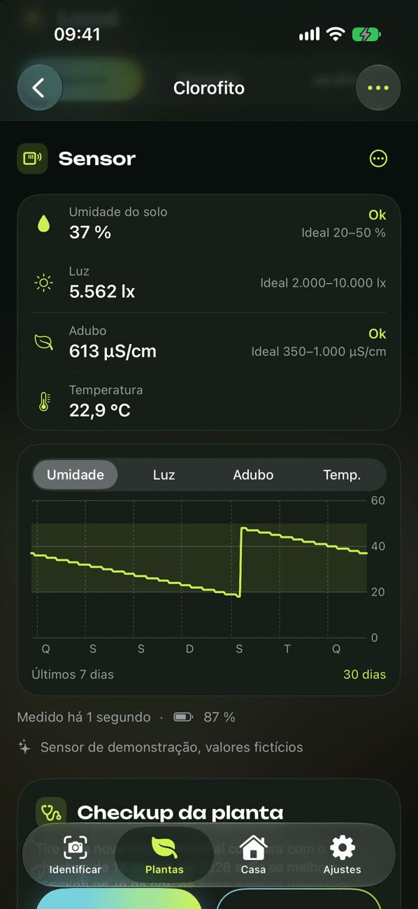 Sensor de plantas com medições