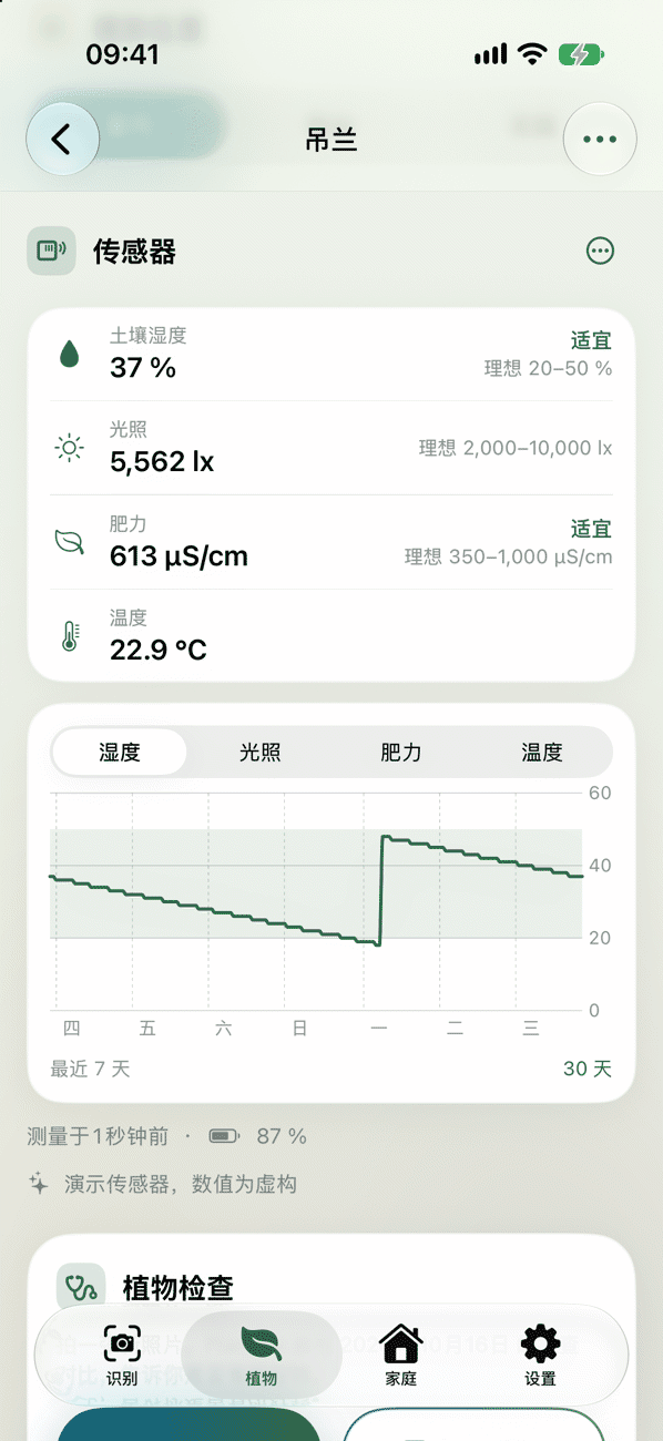显示读数的植物传感器